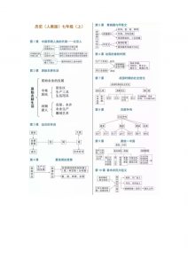 【通用型全册】7-9年级历史必考知识点《思维导图》打印版(大小10.16M总页数13页)PDF电子版 百度网盘下载-58映像学堂